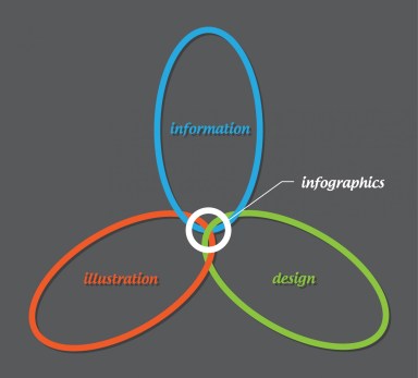 what-is-infographics