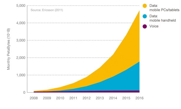 Прогноз-Ericsson-на-развитие-интернет-трафика-2012-2016