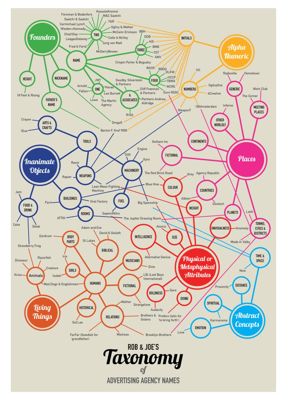 taxonomyforwebsite_2_o
