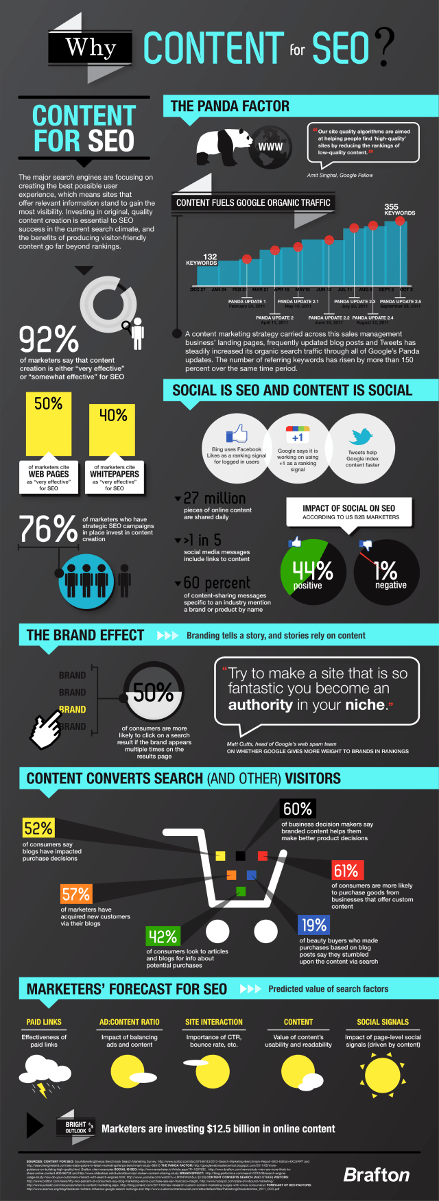 WhyContentForSEO_FINAL_2