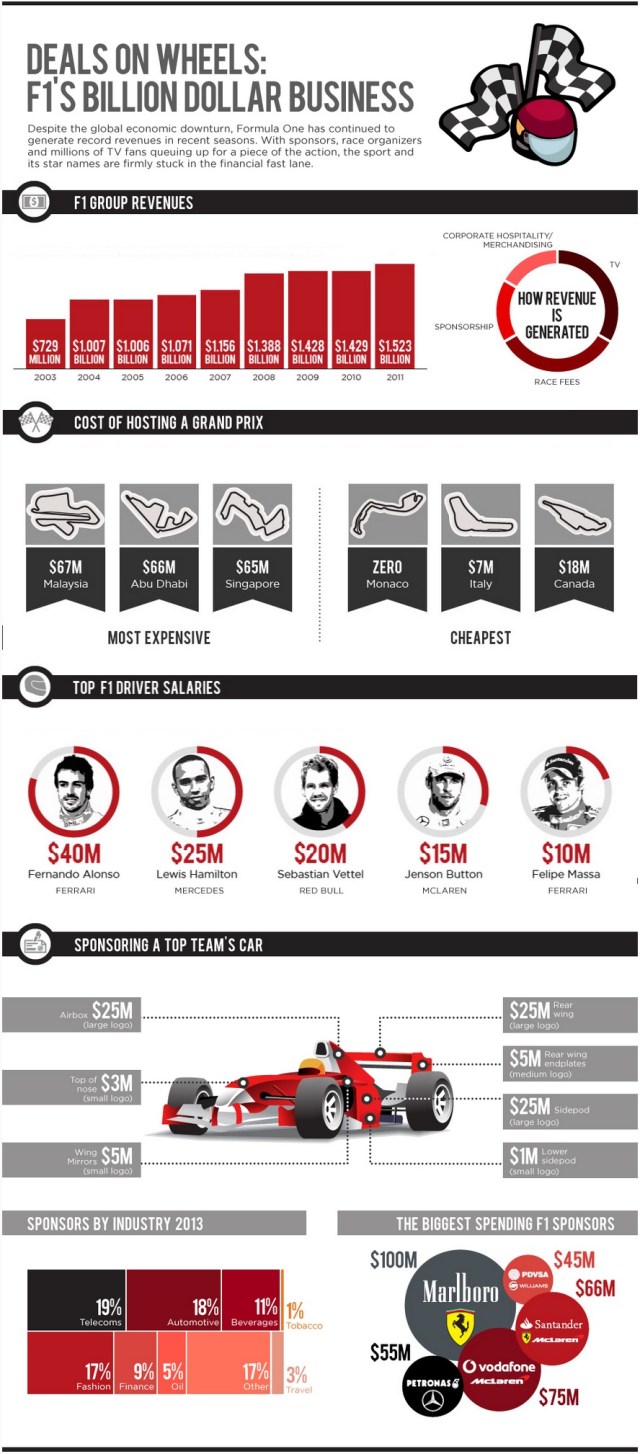 Formula1-sponsorship-infographics